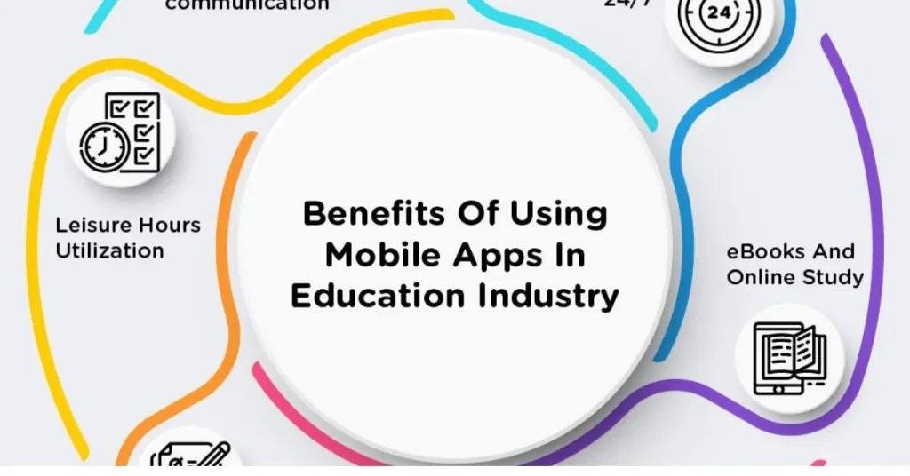 benefits of best mobile apps for students