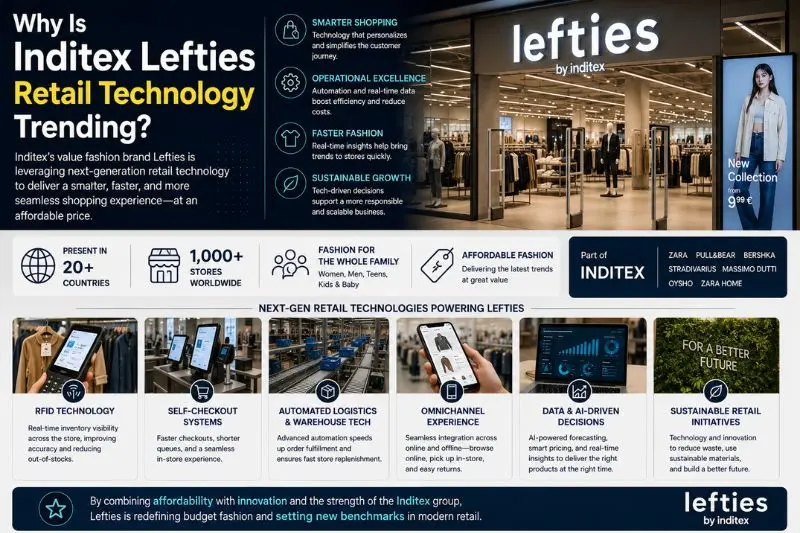 why is inditex lefties retail technology trending
