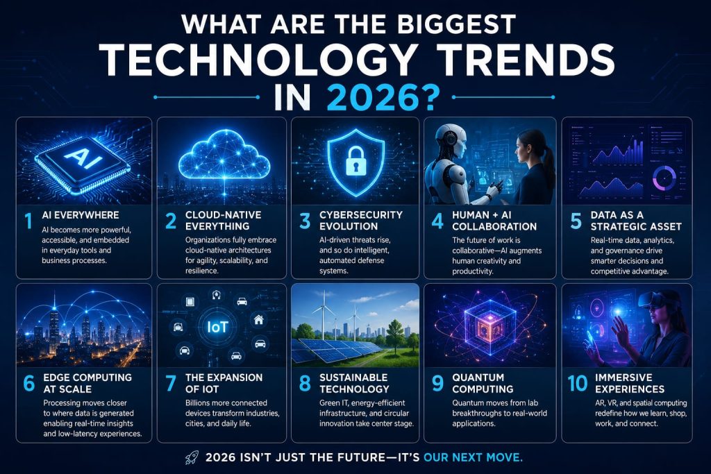what are the biggest technology trends in 2026
